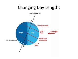 Changing Day Lengths
 