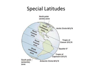 Special Latitudes
 