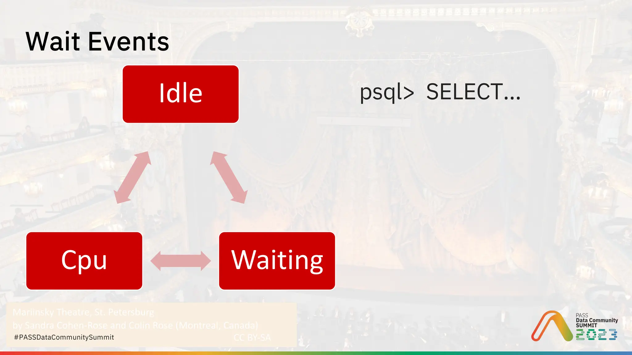 Mariinsky Theatre, St. Petersburg
by Sandra Cohen-Rose and Colin Rose (Montreal, Canada)
CC BY-SA
#PASSDataCommunitySummit
Idle
Waiting
Cpu
Wait Events
psql> SELECT…
 