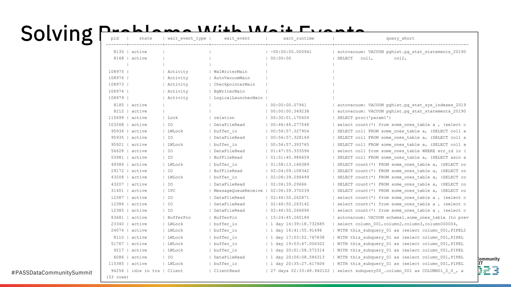 #PASSDataCommunitySummit
Solving Problems With Wait Events
pid | state | wait_event_type | wait_event | xact_runtime | query_short
--------+-------------+-----------------+---------------------+-------------------------+----------------------------------------------------
8135 | active | | | -00:00:00.000941 | autovacuum: VACUUM pghist.pg_stat_statements_20190
8168 | active | | | 00:00:00 | SELECT col1, col2,
| | | | |
108975 | | Activity | WalWriterMain | |
108976 | | Activity | AutoVacuumMain | |
108973 | | Activity | CheckpointerMain | |
108974 | | Activity | BgWriterMain | |
108979 | | Activity | LogicalLauncherMain | |
8185 | active | | | 00:00:00.07941 | autovacuum: VACUUM pghist.pg_stat_sys_indexes_2019
8212 | active | | | 00:00:00.349238 | autovacuum: VACUUM pghist.pg_stat_statements_20190
115699 | active | Lock | relation | 00:30:01.170404 | SELECT proc('param1')
103268 | active | IO | DataFileRead | 00:46:46.277548 | select count(*) from some_ones_table a , (select c
95936 | active | LWLock | buffer_io | 00:56:57.327904 | SELECT col1 FROM some_ones_table a, (SELECT col1 a
95935 | active | IO | DataFileRead | 00:56:57.328169 | SELECT col1 FROM some_ones_table a, (SELECT col1 a
95921 | active | LWLock | buffer_io | 00:56:57.393765 | SELECT col1 FROM some_ones_table a, (SELECT col1 a
56628 | active | IO | DataFileRead | 01:47:55.333596 | select col1 from some_ones_table WHERE err_id in (
53981 | active | IO | BufFileRead | 01:51:40.986659 | SELECT col1 FROM some_ones_table a, (SELECT asin a
49386 | active | LWLock | buffer_io | 01:58:13.166389 | SELECT count(*) FROM some_ones_table a, (SELECT co
29172 | active | IO | BufFileRead | 02:04:09.108342 | SELECT count(*) FROM some_ones_table a, (SELECT co
43208 | active | LWLock | buffer_io | 02:06:39.296499 | SELECT count(*) FROM some_ones_table a, (SELECT co
43207 | active | IO | DataFileRead | 02:06:39.29666 | SELECT count(*) FROM some_ones_table a, (SELECT co
31401 | active | IPC | MessageQueueReceive | 02:06:39.370239 | SELECT count(*) FROM some_ones_table a, (SELECT co
12387 | active | IO | DataFileRead | 02:46:50.262871 | select count(*) from some_ones_table a , (select c
12386 | active | IO | DataFileRead | 02:46:50.263142 | select count(*) from some_ones_table a , (select c
12385 | active | IO | DataFileRead | 02:46:50.266696 | select count(*) from some_ones_table a , (select c
83681 | active | BufferPin | BufferPin | 15:24:45.260184 | autovacuum: VACUUM schema1.some_ones_table (to prev
23340 | active | LWLock | buffer_io | 1 day 16:39:18.732685 | select column_001,column2,column3,column000004,
24074 | active | LWLock | buffer_io | 1 day 16:41:55.91496 | WITH this_subquery_01 as (select column_001,PIPELI
8110 | active | LWLock | buffer_io | 1 day 17:03:52.767838 | WITH this_subquery_01 as (select column_001,PIPEL
51767 | active | LWLock | buffer_io | 1 day 19:03:47.006302 | WITH this_subquery_01 as (select column_001,PIPEL
9217 | active | LWLock | buffer_io | 1 day 20:01:58.572314 | WITH this_subquery_01 as (select column_001,PIPEL
6086 | active | IO | DataFileRead | 1 day 20:06:08.584313 | WITH this_subquery_01 as (select column_001,PIPEL
115385 | active | LWLock | buffer_io | 1 day 20:35:27.617606 | WITH this_subquery_01 as (select column_001,PIPEL
94256 | idle in trx | Client | ClientRead | 27 days 02:33:48.940102 | select subquery00_.column_001 as COLUMN01_2_0_, a
(33 rows)
 