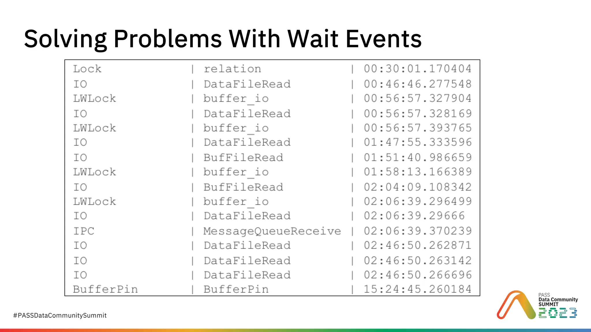 #PASSDataCommunitySummit
Solving Problems With Wait Events
 