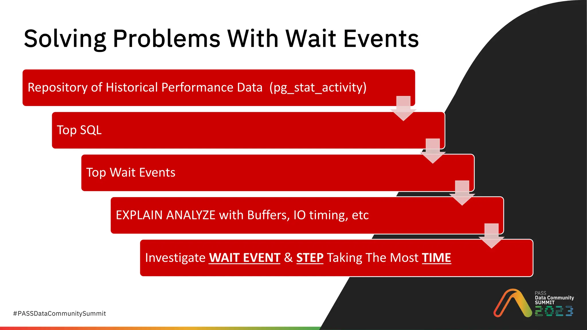 #PASSDataCommunitySummit
Repository of Historical Performance Data (pg_stat_activity)
Top SQL
Top Wait Events
EXPLAIN ANALYZE with Buffers, IO timing, etc
Investigate WAIT EVENT & STEP Taking The Most TIME
Solving Problems With Wait Events
 