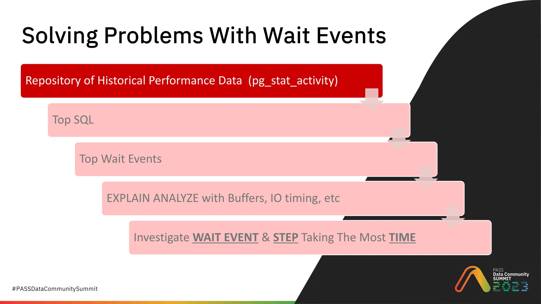 #PASSDataCommunitySummit
Repository of Historical Performance Data (pg_stat_activity)
Top SQL
Top Wait Events
EXPLAIN ANALYZE with Buffers, IO timing, etc
Investigate WAIT EVENT & STEP Taking The Most TIME
Solving Problems With Wait Events
 