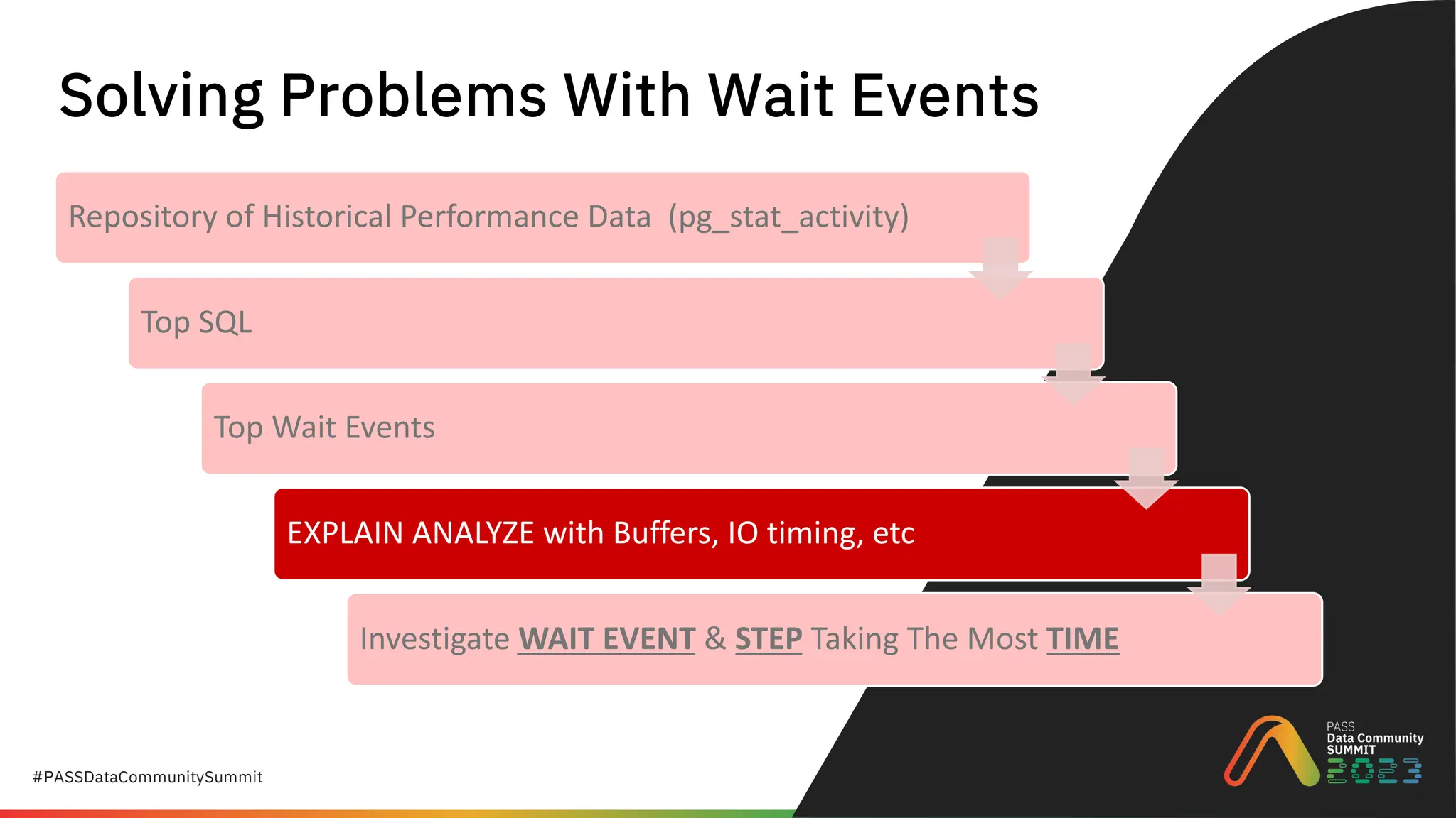 #PASSDataCommunitySummit
Repository of Historical Performance Data (pg_stat_activity)
Top SQL
Top Wait Events
EXPLAIN ANALYZE with Buffers, IO timing, etc
Investigate WAIT EVENT & STEP Taking The Most TIME
Solving Problems With Wait Events
 
