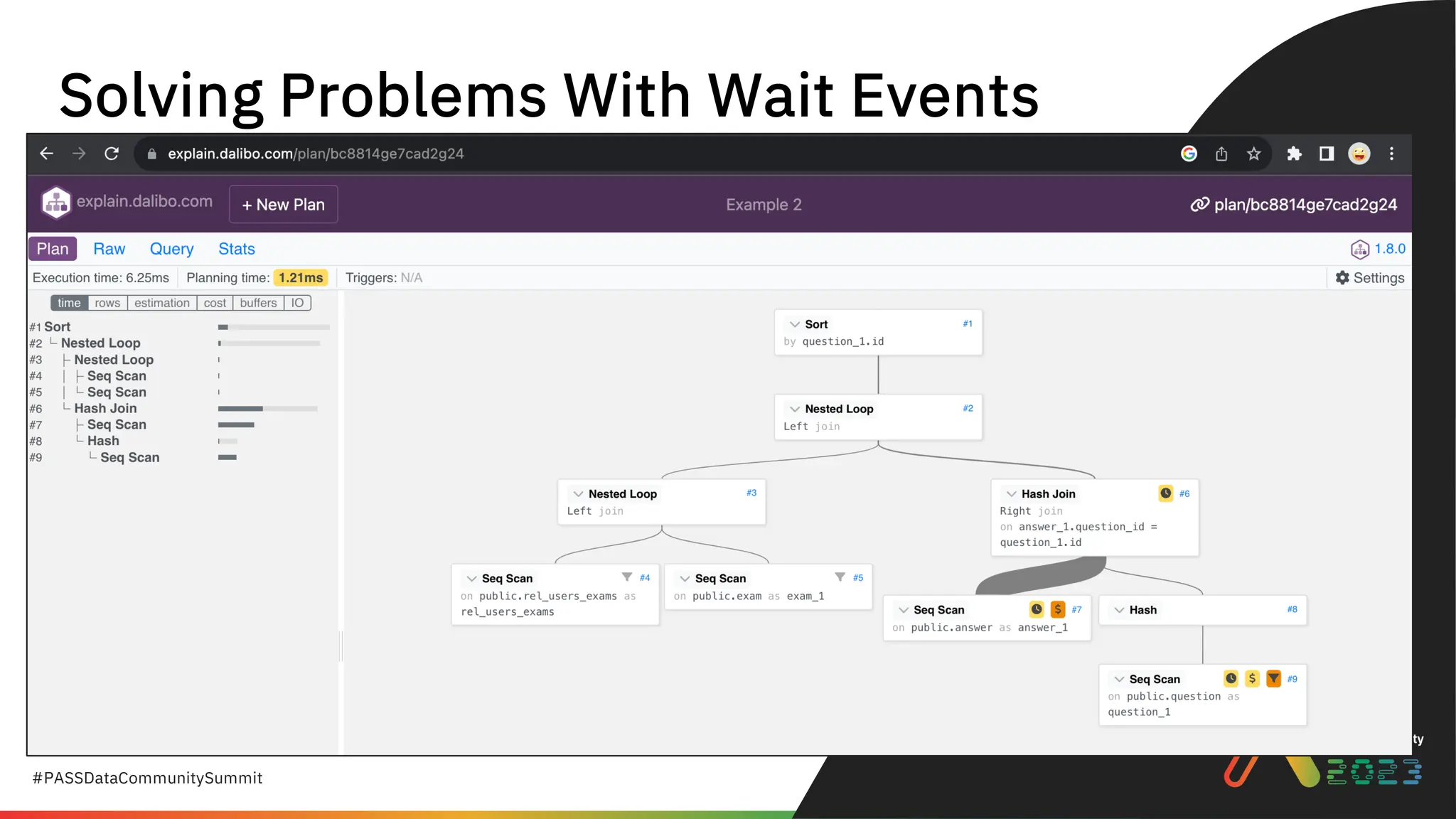 #PASSDataCommunitySummit
Solving Problems With Wait Events
 