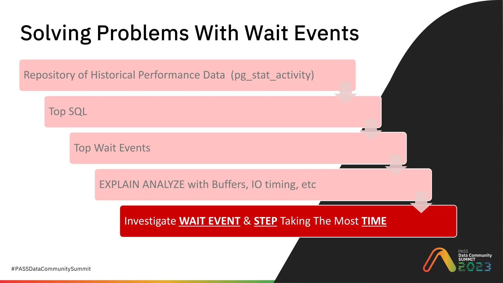 #PASSDataCommunitySummit
Repository of Historical Performance Data (pg_stat_activity)
Top SQL
Top Wait Events
EXPLAIN ANALYZE with Buffers, IO timing, etc
Investigate WAIT EVENT & STEP Taking The Most TIME
Solving Problems With Wait Events
 