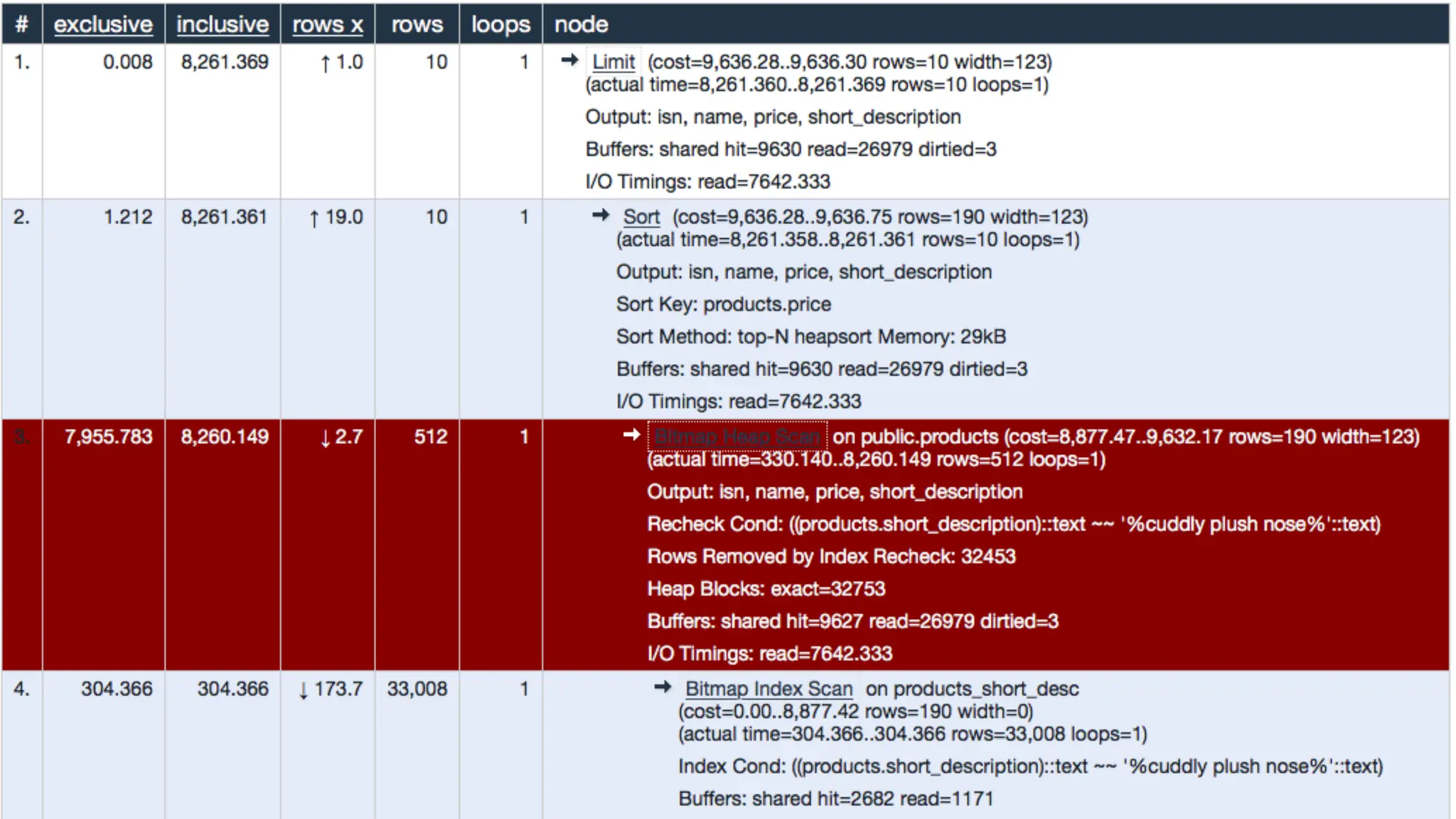 © 2019, Amazon Web Services, Inc. or its Affiliates. All rights reserved.
explain.depesz.com
 
