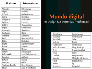 Mundo digital (o design faz parte das mudanças) 