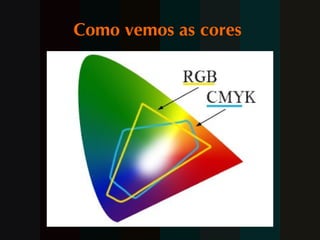 Como vemos as cores  