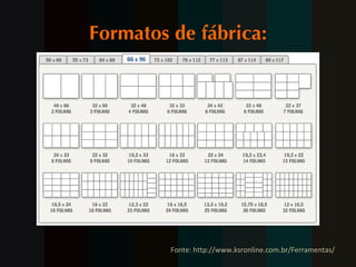 Formatos de fábrica: Fonte: http://www.ksronline.com.br/Ferramentas/ 