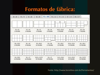 Formatos de fábrica: Fonte: http://www.ksronline.com.br/Ferramentas/ 