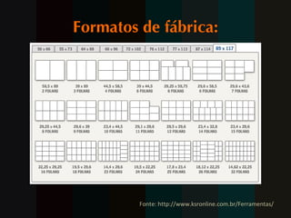 Formatos de fábrica: Fonte: http://www.ksronline.com.br/Ferramentas/ 
