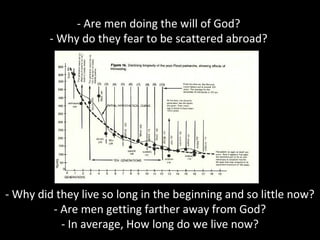 - Are men doing the will of God?
- Why do they fear to be scattered abroad?
- Why did they live so long in the beginning and so little now?
- Are men getting farther away from God?
- In average, How long do we live now?
 