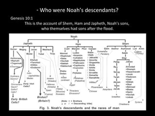 - Who were Noah’s descendants?
Genesis 10:1
This is the account of Shem, Ham and Japheth, Noah’s sons,
who themselves had sons after the flood.
 