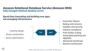 © 2022, Amazon Web Services, Inc. or its affiliates. All rights reserved.
Amazon Relational Database Service (Amazon RDS)
Fully managed relational database service
Spend time innovating and building new apps,
not managing infrastructure
• Schema design
• Query construction
• Query optimization
Automatic failover
Backup and recovery
Isolation and security
Industry compliance
Push-button scaling
Automated patching and
upgrades
Advanced monitoring
Routine maintenance
You AWS
 
