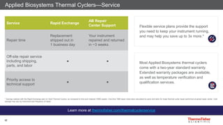 17
Applied Biosystems Thermal Cyclers—Service
Service Rapid Exchange
AB Repair
Center Support
Repair time
Replacement
shipped out in
1 business day
Your instrument
repaired and returned
in ~3 weeks
Off-site repair service
including shipping,
parts, and labor
● ●
Priority access to
technical support
● ●
Learn more at thermofisher.com/thermalcyclerservice
Flexible service plans provide the support
you need to keep your instrument running,
and may help you save up to 3x more.*
Most Applied Biosystems thermal cyclers
come with a two-year standard warranty.
Extended warranty packages are available,
as well as temperature verification and
qualification services.
* Savings realized with the Rapid Exchange plan on Veriti Thermal Cyclers, as compared to time and material (T&M) repairs. One-time T&M repair costs were calculated by parts and labor for major thermal cycler repair performed at global repair center. Cost
savings may vary by instrument and frequency of repair.
 