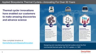 3
Thermal cycler innovations
have enabled our customers
to make amazing discoveries
and advance science
Designing and manufacturing thermal cyclers since the first
commercial thermal cycler, the TC1 system, in 1987.
View complete timeline at
thermofisher.com/30yearsofinnovation
Applied Biosystems Thermal Cyclers—Innovating For Over 30 Years
Taq evolution
Use of a thermostable
DNA polymerase from
Thermus aquaticus (Taq) is
described using the TC1
Thermal Cycler, revolutionizing
molecular biology and the
analysis of DNA.
Turning point in the
fight against HIV
The chemokine receptor
CCR5 is identified as the
co-receptor for HIV infection
using the GeneAmp™ PCR
System 2400, leading to the
discovery of how HIV-infected
human cells function, and
why some individuals
are immune.
Understanding
autoimmune diseases
A common genetic variant that
confers susceptibility to
multiple autoimmune diseases
is identified using the
SimpliAmp Thermal Cycler,
implicating oxidative stress as
a potential driver of
autoimmune diseases.
 