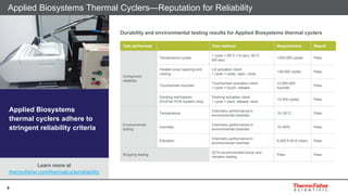 5
Learn more at
thermofisher.com/thermalcyclerreliability
Test performed Test method Requirement Result
Component
reliability
Temperature cycles
1 cycle = 95°C (15 sec), 60°C
(60 sec)
>350,000 cycles Pass
Heated cover opening and
closing
Lid actuation robot:
1 cycle = close, open, close
>29,000 cycles Pass
Touchscreen touches
Touchscreen actuation robot:
1 cycle = touch, release
>2,900,000
touches
Pass
Docking mechanism
(ProFlex PCR System only)
Docking actuation robot:
1 cycle = dock, release, dock
>5,500 cycles Pass
Environmental
testing
Temperature
Chemistry performance in
environmental chamber
15–30°C Pass
Humidity
Chemistry performance in
environmental chamber
15–80% Pass
Elevation
Chemistry performance in
environmental chamber
6,000 ft (812 mbar) Pass
Shipping testing
ISTA-recommended shock and
vibration testing
Pass Pass
Durability and environmental testing results for Applied Biosystems thermal cyclers
Applied Biosystems Thermal Cyclers—Reputation for Reliability
Applied Biosystems
thermal cyclers adhere to
stringent reliability criteria
 