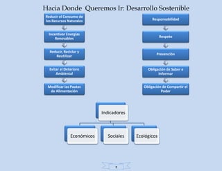 Hacia Donde Queremos Ir: Desarrollo Sostenible
Reducir el Consumo de
los Recursos Naturales                            Responsabilidad


 Incentivar Energías
     Renovables                                        Respeto


  Reducir, Reciclar y
     Reutilizar                                     Prevención


  Evitar el Deterioro                          Obligación de Saber e
      Ambiental                                      Informar


 Modificar las Pautas                        Obligación de Compartir el
  de Alimentación                                      Poder




                            Indicadores



               Económicos     Sociales    Ecológicos




                                  7
 