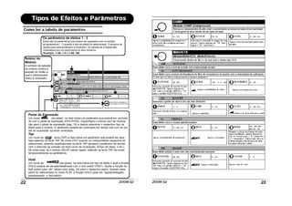 Os parâmetros de efeitos 1 - 3
Estes são os parâmetros que podem ser ajustados com os botões
de parâmetros1 - 3 quando o tipo de efeito for selecionado. O alcance de
ajuste para cada parâmetro é mostrado. Os valores de 3 dígitos são
mostrados com um ponto entre os dois números.
Exemplo: 1–98, 1.0 = 1–98, 100
Seletor do
Módulo
O símbolo de seleção
do módulo mostra a
posição do botão a
qual o módulo/parâ-
metro é acessado.
Pedal de Expressão
Um ícone (de pedal) na lista indica um parâmetro que poderá ser controla-
do com o pedal de expressão (FP01/FP02). Especifique o mósulo alvo de modula-
ção para o pdela de expressão (pag. 19) e depois selecione o respectivo tipo de
efeito para o módulo. O parâmetro poderá ser controlado em tempo real com um pe-
dal de expressão opcional conectado.
Tap
Um ícone de tecla [TAP] a lista indica um parâmetro que poderá ser ajus-
tado batendo na tecla TAP. No modo EDIT quando um módulo/efeito respectivo for
selecionado, batendo repetidamnete na tecla TAP ajustará o parâmetro de acordo
com o intervalo de pressão da tecla (ciclo de modulação, tempo de delay, e etc.).
No modo play, se o módulo DELAY estiver ligado, batendo na tecla TAP irá mudar
temporariamente os parâmetros.
Hold
Um ícone de (de pedal) na lista indica um tipo de efeito o qual a função
HOLD poderá ser ativada/desativada com o foot switch (FS01). Ajuste a função do
foot switch para “dH” (delay hold) (pág. 18) para o respectivo patch. Quando esse
patch for selecionado no modo PLAY, a função HOLD pode ser ligada/desligada
pressionando o foot-switch.
 