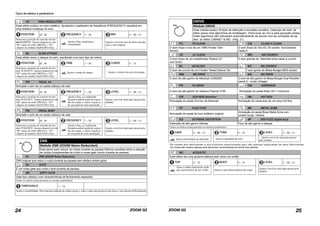 Tipos de efeitos e parâmetros
ZOOM G224
rG RING MODULATOR
Esse efeito produz um som metálico. Ajustando o parâmetro de freqüência (FREQUENCY) resultará em
uma drástica mudança no som.
POSITION bF, AF FREQUENCY 1 – 50 MIX 0 – 98, 1.0
Seleciona a posição de conexão do mó-
duloWAH/EFX. Ajustes disponíveis são
"bF" (antes do mód. DRIVE) e "AF"
(depois do módulo EQ/EXTRA EQ).
Ajusta a freq. usada para a
a modulação.
Ajusta o nível do som de efeito mixado
com o som original.
SL SLOW ATTACK
Esse efeito reduz o ataque do som, resultando num som tipo de violino.
POSITION bF, AF TIME 1 – 50 CURVE 0 – 10
Seleciona a posição de conexão do mó-
dulo WAH/EFX. Ajustes disponíveis são
"bF" (antes do mód. DRIVE) e "AF"
(depois do módulo EQ/EXTRA EQ).
Ajusta o tempo de ataque. Ajusta o volume da curva de ataque.
PV PEDAL VX
Simulate o som de um pedal clássico de wah.
POSITION bF, AF FREQUENCY 1 – 50 LEVEL 2 – 98, 1.0
Seleciona a posição de conexão do mó-
dulo WAH/EFX. Ajustes disponíveis são
"bF" (antes do mód. DRIVE) e "AF"
(depois do módulo EQ/EXTRA EQ).
Ajusta a freq. q é enfatizada.
Quando nenhum pedal de expres-
são for usado, o efeito é igual ao
de um pedal de wah aumentado.
Ajusta o nível de sinal após passar pelo
módulo.
Pb PEDAL BABY
Simulate o som de um pedal clássico de wah.
POSITION bF, AF FREQUENCY 1 – 50 LEVEL 2 – 98, 1.0
Seleciona a posição de conexão do mó-
dulo WAH/EFX. Ajustes disponíveis são
"bF" (antes do mód. DRIVE) e "AF"
(depois do módulo EQ/EXTRA EQ).
Ajusta a freq. q é enfatizada.
Quando nenhum pedal de expres-
são for usado, o efeito é igual ao
de um pedal de wah aumentado.
Ajusta o nível de sinal após passar pelo
módulo.
ZNR
Módulo ZNR (ZOOM Noise Reduction)
Esse serve para reduzir os ruídos durante as pausas.Oferece escolhas entre a redução
de ruídos (componentes de ruído) e noise gate (mudo durante as pausas).
nr ZNR (ZOOM Noise Reduction)
ZNR original que reduz o ruído durante as pausas sem afetaro timbre geral.
Gt GATE
É um noise gate que corta o som durante as pausas.
dG DIRTY GATE
Gate tipo clássico com caracterísitcas de fechamento especiais.
Todos os efeitos acima possuem os mesmos parâmetros.
THRESHOLD 1 – 16
Ajusta a sensibilidade. Para máxima redução de ruídos ajuste o valor o mais alto possível sem fazer o som decair artificialmente.
RG
SL
PV
PB
NR
GT
DG
ZOOM G2 25
DRIVE
Módulo DRIVE
Esse módulo possui 16 tipos de distorção e simulador acústico. Cada tipo de mód. de
efeito possui dois algorítmos de modelagem. (Para tocar ao vivo e para gravação direta).
Estes algorítmos são chaveados automaticamente de acordo com as condições de lig/
desl. do efeito CABINET & MIC (Pág. 21).
FC FD CLEAN CA CLASS A CLEAN
O som limpo e rico de um 1965 Fender Twin
Reverb
O som limpo do Vox AC-30 combo funcionando
Class-A
JC JC CLEAN MC MS CRUNCH
O som limpo de um amplificador Roland JC
com brilho.
O som grande do Marshall entre clean e crunch
bL US BLUES bC BG CRUNCH
O som de crunch de um Fender Tweed Deluxe '53 O som gordo do Mesa Boogie MkIII combo
Md MS DRIVE bG BG DRIVE
O som de alto ganho do Marshall JCM2000 O som de alto ganho do Mesa Boogie Dual Rectifier
(canal 2 - modo vintage).
PV PV DRIVE Od OVERDRIVE
O som de alto ganho do clássico Peavey 5150 Simulação do pedal Boss OD-1 overdrive
GV GUV'NOR distortion Hb HOT BOX
Simulação do pedal Guv'nor da Marshall Simulação do canal sujo de um amp Hot Box
FF FUZZ FACE Mt METAL ZONE
Simulação do pedal de fuzz britânico original
Simulação do pedal Boss Metal Zone com
sustain longo médios
Ed EXTREME DISTORTION dF DIGI FUZZ (digital fuzz)
Distorção de alto ganho intensa Fuzz de alto ganho e ataque
Todos os efeitos acima possuem os mesmos parâmetros.
GAIN 0 – 98, 1.0 TONE 0 – 10 LEVEL 2 – 98, 1.0
Ajusta aintensidade da distorção Ajusta a qualidade do som.
Ajusta o nível de sinal após passar
pelo módulo
*Os nomes dos fabricantes e dos produtos mencionados aqui são marcas registradas de seus fabricantes.
Os nomes são usados apenas para descrever características de timbre dos patches.
AC ACOUSTIC
Esse efeito faz uma guitarra elétrica soar como um violão.
TOP 0 – 10 BODY 0 – 10 LEVEL 2 – 98, 1.0
Ajusa o imbre especial de corda
que característico de um violão. Ajusta o grau deressonância do corpo
Ajusta o nível de sinal após passar pelo
módulo.
FC
JC
BL
MD
PV
GV
FF
ED
AC
CA
MC
BC
BG
OD
HB
MT
DF
 