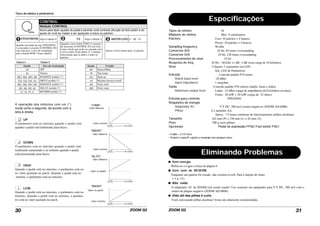 Tipos de efeitos e parâmetros
ZOOM G230
"CIMA"
Valor Máximo
Valor mínimo
Valor Máximo
Valor Máximo
Valor no patch
Valor no patch
Valor mínimo
Valor mínimo
"BAIXO"
"ALTO"
"BAIXO"
CONTROL
Módulo CONTROL
Serve para fazer ajustes de pedal e permite você controlar afunção do foot switch e do
ajuste de nível do master a ser applicado a todos os patches.
RTM DESTINATION Veja a tabela 4 FS Veja a tabela 5 MASTER LEVEL 0 – 98, 1.0
Quando um pedal de exp. (FP01/FP02)
é conectado a conexão [CONTROL IN]
este seleciona o alvo de modulação
para a função RTM. (Veja a tabela).
Quando o foot switch (FS01) é conecta-
do àconexão [CONTROL IN] este sele-
ciona a fnção que pode ser operada com
o foot switch (Veja tabela 5). A função
selecionada aqui se aplica a todos os
patches.
Ajusta o nível master para os patches.
Tabela 4 Tabela 5
Ajuste Alvo de modulação Ajuste Função
oF OFF bP Bypass/Mute
VL Volume tP Tap tempo
WU, Wd, WH, WL WAH/EFX module (*) bU Bank up
GU, Gd, GH, GL DRIVE module (*) rH Rhythm function on/off
MU, Md, MH, ML MOD/SFX module (*) dH Delay hold
dU, dd, dH, dL DELAY module (*) dM Delay mute
rU, rd, rH, rL REVERB module (*)
A operação dos módulos com um (*)
muda como o seguinte, de acordo com a
letra à direita.
UP
O parâmetro está ao máximo quando o pedal está
quando o pedal está totalmente para baixo.
DOWN
O parâmetro está ao máximo quando o pedal está
totalmente aumentado e no mínimo quando o pedal
está pressionado para baixo.
HIGH
Quando o pedal está no máximo, o parâmetro está no
no valor ajustado no patch. Quando o pedal está no
mínimo, o parâmetro está ao máximo.
LOW
Quando o pedal está no máximo, o parâmetro está no
mínimo. Quando o pedal está no mínimo, o parâme-
tro está no valor ajustado no patch.
U
D
H
L
ZOOM G2 31
Especificações
Tipos de efeitos 54
Móodulos de efeitos Max. 9 simultaneos
Patches User: 10 patches x 4 bancos
Preset: 10 patches x 4 bancos
Sampling frequency 96 kHz
Conversor A/D 24 bit, 64 times oversampling
Conversor D/A 24 bit, 128 times oversampling
Processamento de sinal 32 bit
Resposta de freq. 20 Hz – 40 kHz +1 dB -3 dB (com carga de 10 kilohms)
Visor 2-digitos 7-segmentos em LED
Ind. LED de Parâmetros
Entrada Conexão padrão P10 mono
Rated input level -20 dBm
Input impedance 1 megohm
Saida Conexão padrão P10 estéreo (dupla: fones e linha)
Maximum output level Linha: +5 dBm (carga de impedância de10 kilohms ou mais)
Fones: 20 mW + 20 mW (carga de 32 ohms)
Entrada para controle FP02/FS01
Requisitos de energia
Adaptador AC 9 V DC, 300 mA (centro negativo) (ZOOM AD-0006)
Pilhas 4 x tamanho AA.
Aprox. 7.5 horas contínuas de funcionamento (pilhas alcalinas)
Tamanho 162 mm (P) x 156 mm (L) x 65 mm (A)
Peso 700 g (sem pilhas)
Opcionais Pedal de expressão FP02/ Foot switch FS01
• 0 dBm = 0.775 Vrms
• Projeto e especifi. sujeitas a mudanças sem qualquer aviso.
Eliminando Problemas
● Sem energia
Refira-se a Ligue a força na página 8.
● Sem som de REVERB
Enquanto um pattern for tocado .não existira reverb. Para a função de rítmo
(→ p. 12).
● Alto ruído
O adaptador AC da ZOOM está sendo usado? Use somente um adaptador para 9 V DC, 300 mA com o
centro do plugue negativo (ZOOM AD-0006).
● Vida útil das pilhas é curto
Você está usando pilhas alcalinas? Estas são altamente recomendadas.
 