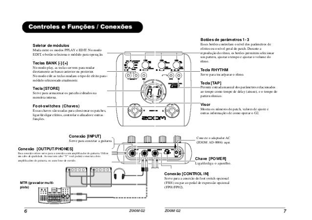 Manual pedaleira Zoom G2