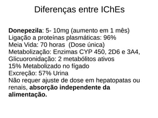 Diferenças entre IChEs
Donepezila: 5- 10mg (aumento em 1 mês)
Ligação a proteínas plasmáticas: 96%
Meia Vida: 70 horas (Dose única)
Metabolização: Enzimas CYP 450, 2D6 e 3A4,
Glicuoronidação: 2 metabólitos ativos
15% Metabolizado no fígado
Excreção: 57% Urina
Não requer ajuste de dose em hepatopatas ou
renais, absorção independente da
alimentação.
 
