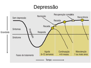 Depressão
 