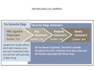 FASE PRÉ CLÍNICA, CCL, DEMÊNCIA
 