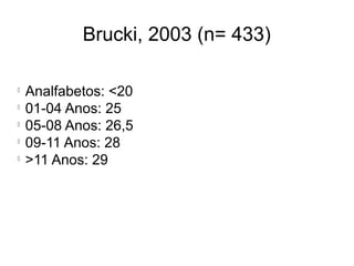 Brucki, 2003 (n= 433)

Analfabetos: <20

01-04 Anos: 25

05-08 Anos: 26,5

09-11 Anos: 28

>11 Anos: 29
 