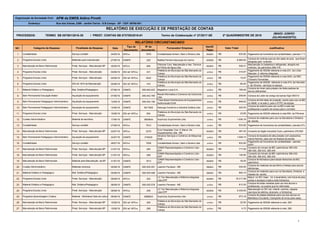 Organização da Sociedade Civil: APM da EMEB Aldino Pinotti
Endereço: Rua dos Vianas, 2399 - Jardim Farina - S.B.Campo - SP - CEP: 09760-001
RELATÓRIO DE EXECUÇÃO E DE PRESTAÇÃO DE CONTAS
PROCESSOS: TERMO SB 057561/2016-39 / PREST. CONTAS SB 073755/2018-61 Termo de Colaboração nº 27/2017-SE 2º QUADRIMESTRE DE 2019
(MAIO/ JUNHO/
JULHO/AGOSTO)
NC: Data
Tipo de
Documento:
Nº do
documento:
Identif.
Pagto
1 24/05/19 NFS-e 7876 850091
2 27/05/19 DANFE 222 850090
3 30/05/19 NFS-e 694 850092
4 04/06/19 ISS ref. NFS-e 231 online
5 04/06/19 ISS ref. NFS-e 3042 online
6 04/06/19 ISS ref. NFS-e 474 online
7 07/06/19 DANFE 000.940.423 online
8 07/06/19 DANFE 000.042.785 online
9 12/06/19 DANFE 000.002.156 online
10 12/06/19 DANFE 5917855 online
11 15/06/19 ISS ref. NFS-e 694 online
12 17/06/19 DANFE 3809644 online
13 27/06/19 NFS-e 7912 online
14 22/07/19 NFS-e 2379 850093
15 24/07/19 DANFE 016525 online
16 26/07/19 NFS-e 7938 online
17 31/07/19 NFS-e 265 850094
18 31/07/19 NFS-e 266 850094
19 31/07/19 DANFE 1812 850094
20 05/08/19 DANFE 000.005.557 080601
21 05/08/19 DANFE 000.005.558 080602
22 06/08/19 NFS-e 252 850095
23 08/08/19 DANFE 000.005.578 online
24 09/08/19 NFS-e 256 850096
25 09/08/19 DANFE 3888833 online
26 15/08/19 ISS ref. NFS-e 265 online
27 15/08/19 ISS ref. NFS-e 266 online
Manutenção de Bens Patrimoniais Prest. Serviços - Manutenção BP
Prefeitura do Município de São Bernardo do
Campo
22,50R$ Pagamento de ISSQN referente à nota 265.
Manutenção de Bens Patrimoniais Prest. Serviços - Manutenção BP
Prefeitura do Município de São Bernardo do
Campo
4,10R$ Pagamento de ISSQN referente à nota 266.
Programa Escola Linda Prest. Serviços - Manutenção
LC Tec Manutenção e Reforma Integrada
Ltda EPP
16.317,08R$
Manut. no WC masc. int. e lavanderia, com troca de piso,
portas e azulejos e toda a rede hidráulica.
Material Didático e Pedagógico Mat. Didático/Pedagógico Leandro Ferrarezi - ME 813,30R$
Compra de bolas variadas para uso dos alunos e
professoras, na quadra que foi reformada .
Programa Escola Linda Prest. Serviços - Manutenção
LC Tec Manutenção e Reforma Integrada
Ltda EPP
5.335,55R$
Manutenção no WC ext. infantil, cozinha, calçada
(serviços de elétrica, alvenaria e hidráulica)
Programa Aprendizagem Criativa Material - Biblioteca/ Sala de Leitura Supricorp Suprimentos Ltda 973,18R$
Compra de pastas plásticas para uso dos alunos na
Biblioteca Circulante ( transporte de livros para casa).
Manutenção de Bens Patrimoniais Prest. Serviços - Manutenção BP
CIAMA Representações e Comércio Ltda -
EPP
130,90R$
Conserto de móveis da BEI: patrimônios 385.430,
385.429, 385.433, 385.434
Manutenção de Bens Patrimoniais Material para Manutenção de BP
CIAMA Representações e Comércio Ltda -
EPP
35,00R$
Compra de fechadura para baúde fantoches da BEI,
patrimônio
Custeio Administrativo Materiais diversos Leandro Ferrarezi - ME 535,05R$
Compra de materiais de escritório e fraldas para alunos
deficientes.
Material Didático e Pedagógico Mat. Didático/Pedagógico Leandro Ferrarezi - ME 900,10R$
Compra de materiais para uso na Secretaria, Diretoria e
classes da escola.
Manutenção de Bens Patrimoniais Prest. Serviços - Manutenção BP
Euro Hospitalar Com. E Manut. De
Equipamentos Ltda - ME
467,40R$ Conserto do fogão industrial Cozix, patrimônio 376.905
Bem Permanente Pedagógico/ Administrativo Aquisição de equipamento
Advance Serviços e Comércio de Máquinas
Eireli
1.028,14R$
Compra de lavadora de alta pressão com acessórios,
marca Karcher, para uso na limpeza da escola.
Contabilidade Serviço contábil Contabilidade Armani, Sarti e Silveira Ltda 633,90R$
Pagamento de honorários de contabilidade - parcela
03/07.
Manutenção de Bens Patrimoniais Prest. Serviços - Manutenção BP
CIAMA Representações e Comércio Ltda -
EPP
717,50R$
Conserto de móveis da BEI: patrimônios 385.430,
385.429, 385.433, 385.434
Material Didático e Pedagógico Mat. Didático/Pedagógico Magazine Luiza S.A. 199,46R$
Compra de mixer para preparo de dieta pastosa de
alunos deficientes.
Programa Escola Linda Prest. Serviços - Manutenção
Prefeitura do Município de São Bernardo do
Campo
23,69R$ Pagamento de ISSQN referente à nota 694, da Filtromar .
Custeio Administrativo Material de escritório Supricorp Suprimentos Ltda 1.036,18R$
Compra de materiais para uso na Secretaria e Diretoria
da escola.
Contabilidade Serviço contábil Contabilidade Armani, Sarti e Silveira Ltda 633,90R$ Pagamento de honorários da contabilidade ( parcela 2/7).
Compra de switchs para uso na BEI e sala das
professoras e quadro de avisos para o corredor.
220,55R$Kalunga Comércio e Indústria Gráfica LtdaAquisição de equipamentoBem Permanente Pedagógico/ Administrativo
Compra de três telas de projeção, sendo para uso na BEI,
no Ateliê e na sala 2, para o HTPC da equipe.
948,02R$
Trace Board Distribuidora de Equipamentos
Audiovisuais Eireli
Aquisição de equipamentoBem Permanente Pedagógico/ Administrativo
Compra de Leitor de código de barras Elgin BS313209,94R$
Manutenção de Bens Patrimoniais Prest. Serviços - Manutenção BP
Filtromar Com. Manutenção e Ass. Técnica
de Filtros de Água Ltda
536,31R$
Manutenção no bebedouro refrigerado, atingido elo
incêndio, de patrimônio 568.778
Programa Escola Linda Prest. Serviços - Manutenção
Prefeitura do Município de São Bernardo do
Campo
315,97R$
Pagamento de ISSQN referente à nota 231, da LCtec
Manuten. E reforma Integrada.
Programa Escola Linda Prest. Serviços - Manutenção
Prefeitura do Município de São Bernardo do
Campo
10,57R$
Pagamento de ISSQN referente à nota 3042, da SBC
Chaveiro Fernandes.
Programa Escola Linda ISS ref. NFS de Manutenção
Prefeitura do Município de São Bernardo do
Campo
82,40R$
Pagamento de ISSQN referente à nota 474, da Herivelto
J. de Oliveira - serviços no parque.
RELATÓRIO CIRCUNSTANCIADO
Categoria da Despesa: Finalidade da Despesa: Fornecedor/ Empresa: Valor Total: Justificativa:
Contabilidade Serviço contábil Contabilidade Armani, Sarti e Silveira Ltda 633,90R$ Pagamento de honorários da contabilidade ( parcela 1/ 7)
Programa Escola Linda Materiais para manutenção Natália Ferreira Assunçao do Carmo 6.565,92R$
Compra de cortinas para as oito salas de aula , que foram
atingidas pelo incêndio.
Recall Informatica e Comercio de Cartuchos
Ltda
Aquisição de equipamentoBem Permanente Educação Maker
3
 