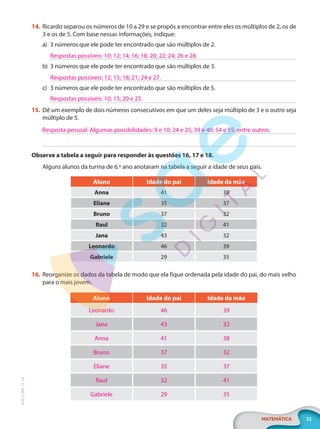 11
MATEMÁTICA
EF20_6_MAT_L1_CA
14. Ricardo separou os números de 10 a 29 e se propôs a encontrar entre eles os múltiplos de 2, os de
3 e os de 5. Com base nessas informações, indique:
a) 3 números que ele pode ter encontrado que são múltiplos de 2.
b) 3 números que ele pode ter encontrado que são múltiplos de 3.
c) 3 números que ele pode ter encontrado que são múltiplos de 5.
15. Dê um exemplo de dois números consecutivos em que um deles seja múltiplo de 3 e o outro seja
múltiplo de 5.
Observe a tabela a seguir para responder às questões 16, 17 e 18.
Alguns alunos da turma de 6.º ano anotaram na tabela a seguir a idade de seus pais.
Aluno Idade do pai Idade da mãe
Anna 41 38
Eliane 35 37
Bruno 37 32
Raul 32 41
Jana 43 32
Leonardo 46 39
Gabriele 29 35
16. Reorganize os dados da tabela de modo que ela fique ordenada pela idade do pai, do mais velho
para o mais jovem.
Aluno Idade do pai Idade da mãe
Leonardo 46 39
Jana 43 32
Anna 41 38
Bruno 37 32
Eliane 35 37
Raul 32 41
Gabriele 29 35
Respostas possíveis: 10; 12; 14; 16; 18; 20; 22; 24; 26 e 28.
Respostas possíveis: 12; 15; 18; 21; 24 e 27.
Respostas possíveis: 10; 15; 20 e 25.
Resposta pessoal. Algumas possibilidades: 9 e 10; 24 e 25; 39 e 40; 54 e 55; entre outros.
PG20LP261SAMC_MIOLO_EF20_6_MAT_L1_CA_LP.indb 11 20/09/2019 14:22:47
 