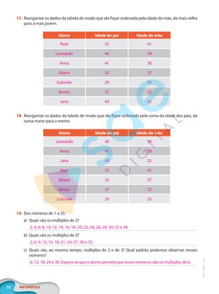 12 MATEMÁTICA
EF20_6_MAT_L1_CA
17. Reorganize os dados da tabela de modo que ela fique ordenada pela idade da mãe, da mais velha
para a mais jovem.
Aluno Idade do pai Idade da mãe
Raul 32 41
Leonardo 46 39
Anna 41 38
Eliane 35 37
Gabriele 29 35
Bruno 37 32
Jana 43 32
18. Reorganize os dados da tabela de modo que ela fique ordenada pela soma da idade dos pais, da
soma maior para a menor.
Aluno Idade do pai Idade da mãe
Leonardo 46 39
Anna 41 38
Jana 43 32
Raul 32 41
Eliane 35 37
Bruno 37 32
Gabriele 29 35
19. Dos números de 1 a 35:
a) Quais são os múltiplos de 2?
b) Quais são os múltiplos de 3?
c) Quais são, ao mesmo tempo, múltiplos de 2 e de 3? Qual padrão podemos observar nesses
números?
2; 4; 6; 8; 10; 12; 14; 16; 18; 20; 22; 24; 26; 28; 30; 32 e 34.
3; 6; 9; 12; 15; 18; 21; 24; 27; 30 e 33.
6; 12; 18; 24 e 30. Espera-se que o aluno perceba que esses números são os múltiplos de 6.
PG20LP261SAMC_MIOLO_EF20_6_MAT_L1_CA_LP.indb 12 20/09/2019 14:22:47
 