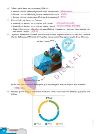16 MATEMÁTICA
EF20_6_MAT_L2_CA
6. Sobre a variação de temperatura em Orlando:
a) Em que período foi feito registro de maior temperatura?
b) Em que período foi feito registro de menor temperatura?
c) Em que período houve maior diferença de temperatura?
7. Sobre o índice de chuvas em Orlando:
a) Quais são os 3 meses em ocorreram mais chuvas?
b) Quais são os 3 meses em ocorreram menos chuvas?
c) Qual a diferença, em milímetros, da quantidade de chuva no mês que mais choveu para o mês
que menos choveu?
8. Os pontos de extrema altitude e profundidade na Terra, respectivamente, são o Pico do Everest e
o fundo da Fossa das Marianas. O infográfico abaixo apresenta a representação dessa diferença.
Pico do Everest
8,848 m
–10,994 m
Fossa das Marianas
best
works/Shutterstock
Assim, com base nos dados da imagem, qual a diferença de altitude entre os dois extremos?
9. Analise o gráfico a seguir e assinale a alternativa correta sobre os dados da tabela que gerou este
gráfico,
2º Ano
1º Ano 2º Ano 3º Ano
Julho e agosto.
Janeiro.
Março.
Junho, julho e agosto.
Abril, novembro e dezembro.
159,1 ml
19,842 metros.
PG20LP262SAMC_MIOLO_EF20_6_MAT_L2_CA_LP.indb 16 20/12/2019 11:21:20
 