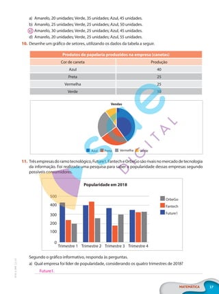 17
MATEMÁTICA
EF20_6_MAT_L2_CA
a) Amarelo, 20 unidades; Verde, 35 unidades; Azul, 45 unidades.
b) Amarelo, 25 unidades; Verde, 25 unidades; Azul, 50 unidades.
c) Amarelo, 30 unidades; Verde, 25 unidades; Azul, 45 unidades.
d) Amarelo, 20 unidades; Verde, 25 unidades; Azul, 55 unidades.
10. Desenhe um gráfico de setores, utilizando os dados da tabela a seguir.
Produtos de papelaria produzidos na empresa (canetas)
Cor de caneta Produção
Azul 40
Preta 25
Vermelha 25
Verde 10
11. Trêsempresasdoramotecnológico,Future1,FantecheOrbeGosãorivaisnomercadodetecnologia
da informação. Foi realizada uma pesquisa para saber a popularidade dessas empresas segundo
possíveis consumidores.
Popularidade em 2018
500
300
100
400
200
0
OrbeGo
Fantech
Future1
Trimestre 1 Trimestre 3
Trimestre 2 Trimestre 4
Segundo o gráfico informativo, responda às perguntas.
a) Qual empresa foi líder de popularidade, considerando os quatro trimestres de 2018?
Vendas
Azul Preta Vermelha Verde
Future1.
PG20LP262SAMC_MIOLO_EF20_6_MAT_L2_CA_LP.indb 17 20/12/2019 11:21:20
 