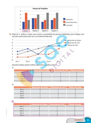 19
MATEMÁTICA
EF20_6_MAT_L2_CA
Partes do Trabalho
5
3
1
4
2
0
Introdução
Desenvolvimento
Conclusão
Opção 1 Opção 3
Opção 2 Opção 4
14. Observe o gráfico a seguir, que mostra a quantidade de pessoas habilitadas para trafegar com
veículos automotores por ano, num determinado país.
0
1
2
3
4
5
6
7 Motoristas de Sedan
Motoristas de SUV
Pilotos de moto
Ano 1 Ano 2 Ano 3 Ano 4 Ano 5
Qual das tabelas abaixo melhor representa o gráfico acima?
a)
Motoristas de Sedan Motoristas de SUV Pilotos de moto
Ano 1 3 1 2
Ano 2 4 1 3
Ano 3 2 5 5
Ano 4 4 2 5
Ano 5 5 4 6
b)
Motoristas de Sedan Motoristas de SUV Pilotos de moto
Ano 1 3 1 2
Ano 2 4 5 3
Ano 3 2 2 3
Ano 4 2 2 5
Ano 5 5 4 6
c)
Motoristas de Sedan Motoristas de SUV Pilotos de moto
Ano 1 3 1 2
Ano 2 4 1 3
Ano 3 2 2 4
Ano 4 5 2 5
Ano 5 5 4 6
PG20LP262SAMC_MIOLO_EF20_6_MAT_L2_CA_LP.indb 19 20/12/2019 11:21:21
 