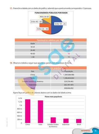 21
MATEMÁTICA
EF20_6_MAT_L2_CA
17. Preencha a tabela com os dados do gráfico, sabendo que a parte amarela corresponde a 15 pessoas.
FUNCIONÁRIOS PÚBLICOS POR IDADE
Mais de 60
Entre 40 – 60
Entre 26 – 40
Entre 18 – 25
Funcionários públicos por idade
Idade Porcentagem
18-25
26-40
40-60
+ 60 15
18. Observe a tabela a seguir que aponta os países mais populosos da terra.
Países com maior população
País População
China 1.384.688.986
Índia 1.296.834.042
Estados Unidos da América 329.256.465
Indonésia 262.787.403
Brasil 208.846.892
Agora faça um gráfico de colunas abaixo com os dados da tabela acima.
Países mais populosos
China
1,4 bi
1 bi
1,2 bi
800 mi
600 mi
400 mi
200 mi
0
Estados Unidos
da América
Índia Indonésia Brasil
50
25
10
PG20LP262SAMC_MIOLO_EF20_6_MAT_L2_CA_LP.indb 21 20/12/2019 11:21:21
 