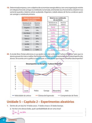22 MATEMÁTICA
EF20_6_MAT_L2_CA
19. Determinadaempresa,comoobjetivodeeconomizarenergiaelétrica,temumaorganizaçãorestrita
em relação à hora de carregar os notebooks na tomada, orientando seus funcionários a fazerem isso
somente quando a bateria estiver acabando. Organize a tabela abaixo de forma a ordenar quem
vai carregar o notebook primeiro.
Bateria nos notebooks
do escritório
Notebook do
funcionário
Nível de
bateria
Rogério 55%
Carlos 19%
Ana Maria 13%
Renato 86%
Valesca 47%
Lúcio 20%
Jamille 77%
Soraia 98%
David 0,8%
Bateria nos notebooks
do escritório
Notebook do
funcionário
Nível de
bateria
David 0,8%
Ana Maria 13%
Carlos 19%
Lúcio 20%
Valesca 47%
Rogério 55%
Jamille 77%
Renato 86%
Soraia 98%
20. A escola Novo Tempo adicionou à sua grade curricular a disciplina “Leitura Dinâmica” para que os
alunospossamlermaisemelhor.Nofinaldoanofoifeitoumlevantamentosobreodesempenhodos
alunos. De acordo com o gráfico a seguir, quais os dois alunos que tiveram o melhor desempenho?
Desempenho na disciplina "Leitura Dinâmica"
5
10
3
8
1
6
4
9
2
7
0
Lucas Pedro George Alexandre João
Compreensão do Texto
Clareza de Expressão
Velocidade da Leitura
Unidade 5 – Capítulo 2 – Experimentos aleatórios
1. Dentro de um baú há 10 bolas azuis, 15 bolas cinzas e 25 bolas laranjas.
a) Ao tirar uma dessas bolas, qual a probabilidade de ser uma cinza?
15
50
ou
3
10
ou 30%
PG20LP262SAMC_MIOLO_EF20_6_MAT_L2_CA_LP.indb 22 20/12/2019 11:21:24
 