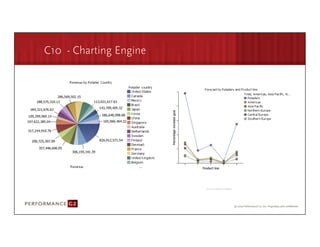 C10 - Charting Engine




                              Source: DataNova Software




9/2/09	
  
 