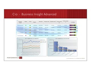 C10 - Business Insight Advanced




                                        Source: DataNova Software




9/2/09	
  
 