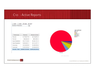 C10 - Active Reports




                             Source: DataNova Software




9/2/09	
  
 