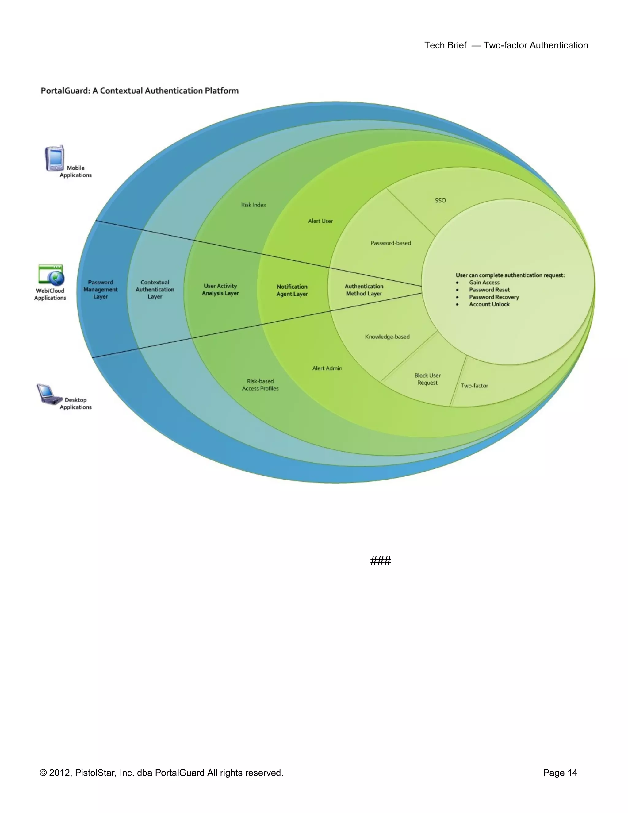 © 2012, PistolStar, Inc. dba PortalGuard All rights reserved. Page 14
Tech Brief — Two-factor Authentication
###
 