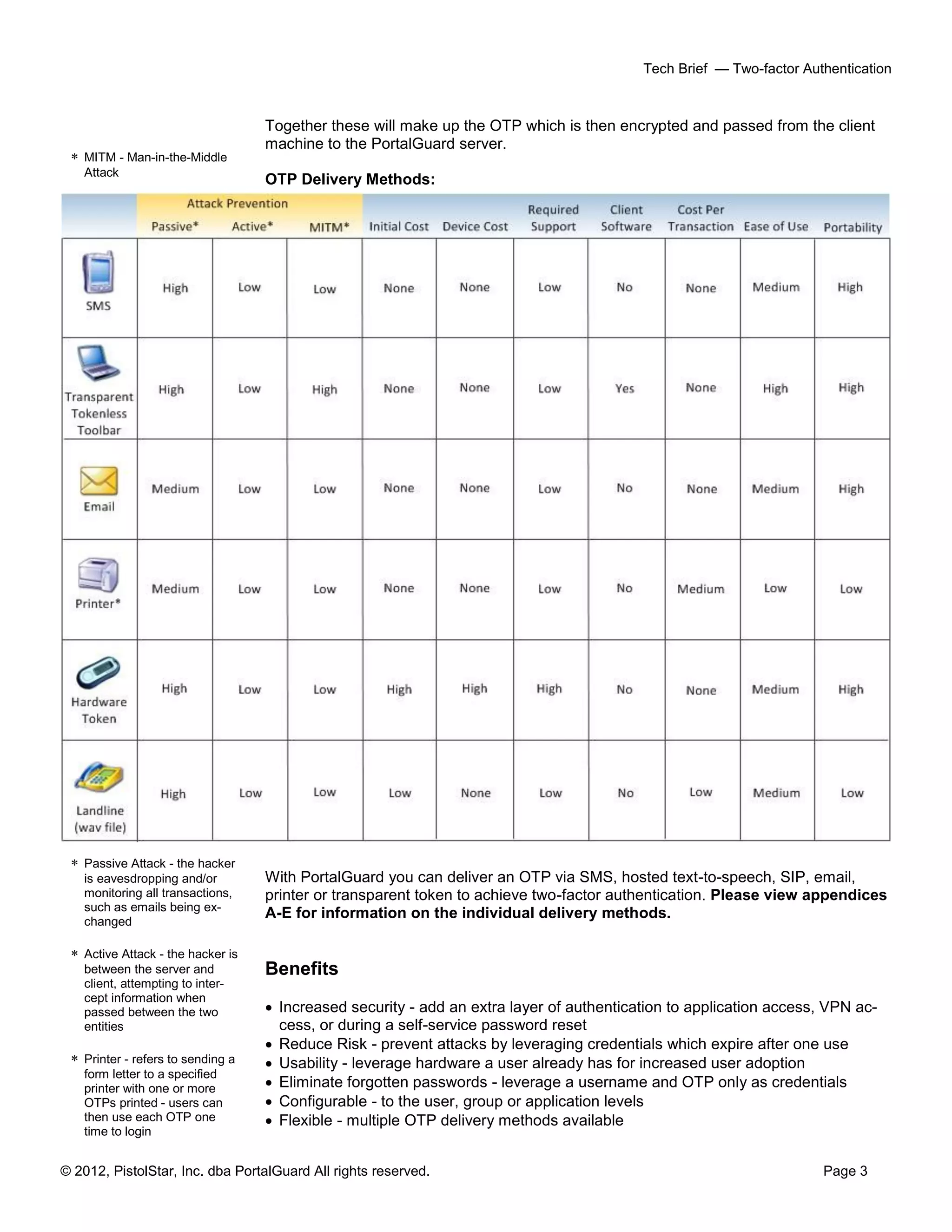 © 2012, PistolStar, Inc. dba PortalGuard All rights reserved. Page 3
Tech Brief — Two-factor Authentication
Together these will make up the OTP which is then encrypted and passed from the client
machine to the PortalGuard server.
OTP Delivery Methods:
With PortalGuard you can deliver an OTP via SMS, hosted text-to-speech, SIP, email,
printer or transparent token to achieve two-factor authentication. Please view appendices
A-E for information on the individual delivery methods.
Benefits
 Increased security - add an extra layer of authentication to application access, VPN ac-
cess, or during a self-service password reset
 Reduce Risk - prevent attacks by leveraging credentials which expire after one use
 Usability - leverage hardware a user already has for increased user adoption
 Eliminate forgotten passwords - leverage a username and OTP only as credentials
 Configurable - to the user, group or application levels
 Flexible - multiple OTP delivery methods available
 MITM - Man-in-the-Middle
Attack
 Passive Attack - the hacker
is eavesdropping and/or
monitoring all transactions,
such as emails being ex-
changed
 Active Attack - the hacker is
between the server and
client, attempting to inter-
cept information when
passed between the two
entities
 Printer - refers to sending a
form letter to a specified
printer with one or more
OTPs printed - users can
then use each OTP one
time to login
 