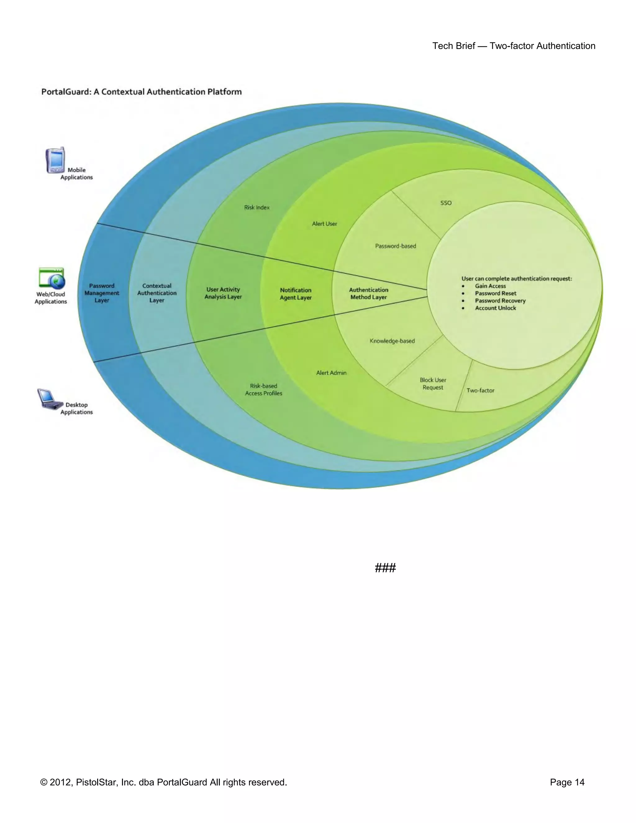 Tech Brief — Two-factor Authentication




                                                                ###




© 2012, PistolStar, Inc. dba PortalGuard All rights reserved.                                    Page 14
 