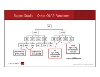 Report Studio – Other OLAP Functions




9/2/09	
  
 
