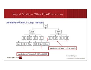 Report Studio – Other OLAP Functions




9/2/09	
  
 