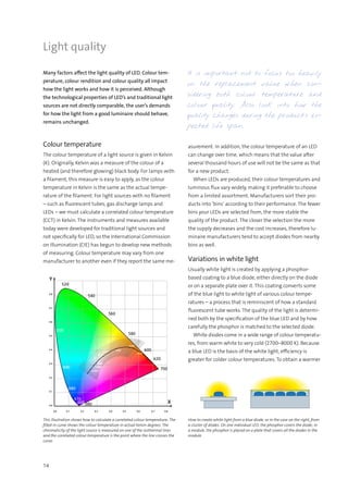 14
Y
X
0.0 0.1 0.2 0.3 0.4 0.5 0.6 0.7 0.8
0.8
0.7
0.6
0.5
0.4
0.3
0.2
0.1
0.0
520
500
490
480
470
460380
540
560
580
600
620
700
5000
3000
2000
1515
4000
6000
8000
20000
10000
Light quality
Many factors affect the light quality of LED. Colour tem-
perature, colour rendition and colour quality all impact
how the light works and how it is perceived. Although
the technological properties of LED’s and traditional light
sources are not directly comparable, the user’s demands
for how the light from a good luminaire should behave,
remains unchanged.
Colour temperature
The colour temperature of a light source is given in Kelvin
(K). Originally, Kelvin was a measure of the colour of a
heated (and therefore glowing) black body. For lamps with
a filament, this measure is easy to apply, as the colour
temperature in Kelvin is the same as the actual tempe-
rature of the filament. For light sources with no filament
– such as fluorescent tubes, gas discharge lamps and
LEDs – we must calculate a correlated colour temperature
(CCT) in Kelvin. The instruments and measures available
today were developed for traditional light sources and
not specifically for LED, so the International Commission
on Illumination (CIE) has begun to develop new methods
of measuring. Colour temperature may vary from one
manufacturer to another even if they report the same me-
asurement. In addition, the colour temperature of an LED
can change over time, which means that the value after
several thousand hours of use will not be the same as that
for a new product.
  When LEDs are produced, their colour temperatures and
luminous flux vary widely, making it preferable to choose
from a limited assortment. Manufacturers sort their pro-
ducts into ‘bins’ according to their performance. The fewer
bins your LEDs are selected from, the more stable the
quality of the product. The closer the selection the more
the supply decreases and the cost increases, therefore lu-
minaire manufacturers tend to accept diodes from nearby
bins as well.
Variations in white light
Usually white light is created by applying a phosphor-
based coating to a blue diode, either directly on the diode
or on a separate plate over it. This coating converts some
of the blue light to white light of various colour tempe-
ratures – a process that is reminiscent of how a standard
fluorescent tube works. The quality of the light is determi-
ned both by the specification of the blue LED and by how
carefully the phosphor is matched to the selected diode.
  White diodes come in a wide range of colour temperatu-
res, from warm white to very cold (2700–8000 K). Because
a blue LED is the basis of the white light, efficiency is
greater for colder colour temperatures. To obtain a warmer
It is important not to focus too heavily
on the replacement value when con-
sidering both colour temperature and
colour quality. Also look into how the
quality changes during the product’s ex-
pected life span.
This illustration shows how to calculate a correlated colour temperature: The
filled-in curve shows the colour temperature in actual Kelvin degrees. The
chromaticity of the light source is measured on one of the isothermal lines
and the correlated colour temperature is the point where the line crosses the
curve.
How to create white light from a blue diode, or in the case on the right, from
a cluster of diodes. On one individual LED, the phosphor covers the diode; in
a module, the phosphor is placed on a plate that covers all the diodes in the
module.
 