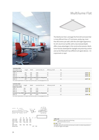 26
A
2
A1
C
1
B
2
B
1
C
2
975049
A1
A2
B1
B2
C1
C2
300⊗300 296 266 296 266
600⊗600 596 566 596 566
300⊗1200 1196 1166 296 270
HB
600⊗600 596 566 596 566
Ballast box 247 164
5814
HB
Multilume Flat
The Multilume Flat is amongst the first LED luminaire that
is more efficient than a T5 luminaire; producing more
than 80 lumens per watt, with the same light ergonomics.
Its slim aluminium profile, with a low recessed depth,
offers many advantages in the construction process. Multi-
lume Flat was developed for daylight and proximity control
and can be fitted with two different anti-glare devices - mi-
croprismatic or opal.
Luminaire, Delta
LED-module, lm, W Length Width Luminous flux, lm Efficiency, lm/W kg
Visible T-bars (VTB)
1000, 15 300 300 1086 70 2.4 22373 ■
4000, 50 600 600 4107 81 6.5 22375 ■
4000, 50 1200 300 3849 77 6.2 22374 ■
Concealed T-bars (HB)/D-edge, symmetrical attachment of ceiling boards
4000, 50 600 600 4107 81 6.5 22377 ■
For current information on output and luminous flux, see www.fagerhult.co.uk.
Luminaire, Opal
LED-module, lm, W Length Width Luminous flux, lm Efficiency, lm/W kg
Visible T-bars (VTB)
1000, 15 300 300 1155 75 2.4 22370 ■
4000, 50 600 600 4294 85 6.5 22372 ■
4000, 50 1200 300 4098 81 6.2 22371 ■
Concealed T-bars (HB)/D-edge, symmetrical attachment of ceiling boards
4000, 50 600 600 4294 85 6.5 22376 ■
For current information on output and luminous flux, see www.fagerhult.co.uk.
Suffix code
■ -03 Connection cable with earthed plug,
RKK 3⊗0.75 mm², L=2.5 m.
■ -205 1–10 V
Add suffix code to the end of the luminaire part number to indicate required functi-
on. Only one suffix can be added.
 