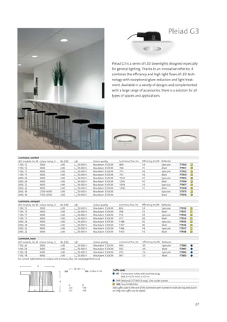 27
A
B
∅ 165
t Max 5–50
A B
232 139
232 100
Pleiad G3
Pleiad G3 is a series of LED downlights designed especially
for general lighting. Thanks to an innovative reflector, it
combines the efficiency and high light flows of LED tech-
nology with exceptional glare reduction and light treat-
ment. Available in a variety of designs and complemented
with a large range of accessories, there is a solution for all
types of spaces and applications.
Luminaire, comfort
LED-module, lm, W Colour temp., K Ra (CRI) Life Colour quality Luminous flux, lm Efficiency, lm/W Reflector
1100, 12 3000 ≥ 80 L70
50.000 h MacAdam 3 SDCM 809 54 Specular 77950 ■	
1100, 12 3000 ≥ 80 L70
50.000 h MacAdam 3 SDCM 768 51 Matt 77951 ■		
1100, 11 4000 ≥ 80 L70
50.000 h MacAdam 3 SDCM 773 56 Specular 77952 ■	
1100, 11 4000 ≥ 80 L70
50.000 h MacAdam 3 SDCM 737 54 Matt 77953 ■		
2000, 24 3000 ≥ 80 L70
50.000 h MacAdam 3 SDCM 1322 47 Specular 77955 ■	
2000, 24 3000 ≥ 80 L70
50.000 h MacAdam 3 SDCM 1265 45 Matt 77956 ■		
2000, 22 4000 ≥ 80 L70
50.000 h MacAdam 3 SDCM 1454 53 Specular 77957 ■	
2000, 22 4000 ≥ 80 L70
50.000 h MacAdam 3 SDCM 1396 51 Matt 77958 ■		
2000, 30 2700–6500 ≥ 80 L70
50.000 h MacAdam 3 SDCM Specular 77975 ■	
2000, 30 2700–6500 ≥ 80 L70
50.000 h MacAdam 3 SDCM Matt 77976 ■		
Luminaire, compact
LED-module, lm, W Colour temp., K Ra (CRI) Life Colour quality Luminous flux, lm Efficiency, lm/W Reflector
1100, 12 3000 ≥ 80 L70
50.000 h MacAdam 3 SDCM 804 54 Specular 77930 ■	
1100, 12 3000 ≥ 80 L70
50.000 h MacAdam 3 SDCM 789 53 Matt 77931 ■		
1100, 11 4000  ≥ 80 L70
50.000 h MacAdam 3 SDCM 772 59 Specular 77932 ■	
1100, 11 4000  ≥ 80 L70
50.000 h MacAdam 3 SDCM 757 58 Matt 77933 ■		
2000, 24 3000 ≥ 80 L70
50.000 h MacAdam 3 SDCM 1388 50 Specular 77935 ■	
2000, 24 3000 ≥ 80 L70
50.000 h MacAdam 3 SDCM 1357 48 Matt 77936 ■		
2000, 22 4000 ≥ 80 L70
50.000 h MacAdam 3 SDCM 1466 54 Specular 77937 ■	
2000, 22 4000 ≥ 80 L70
50.000 h MacAdam 3 SDCM 1453 53 Matt 77938 ■		
Suffix code
● -03 Connection cable with earthed plug,
RKK 3⊗0.75 mm², L=2.5 m.
● -111 Wieland GST18i3 (3-way). One outlet socket.
■ -365 TouchDIM/DALI
Add suffix code to the end of the luminaire part number to indicate required functi-
on Only one suffix can be added.
Luminaire, basic
LED-module, lm, W Colour temp., K Ra (CRI) Life Colour quality Luminous flux, lm Efficiency, lm/W Reflector
1100, 20 3000 ≥ 80 L70
50.000 h MacAdam 5 SDCM 944 49 Specular 77880 ●	
1100, 20 3000 ≥ 80 L70
50.000 h MacAdam 5 SDCM 935 49 Matt 77881 ●		
1100, 18 4000  ≥ 80 L70
50.000 h MacAdam 5 SDCM 970 54 Specular 77882 ●	
1100, 18 4000  ≥ 80 L70
50.000 h MacAdam 5 SDCM 947 53 Matt 77883 ●		
For current information on output and luminous flux, see www.fagerhult.co.uk.
 